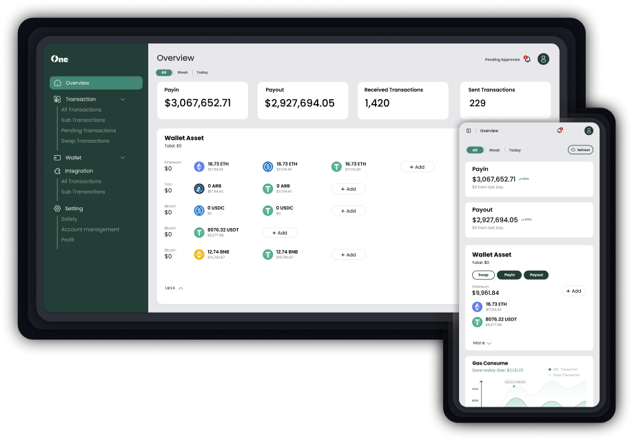 AIO dashboard overview